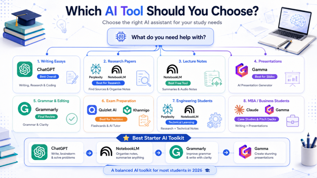 Which AI Tool Should You Choose