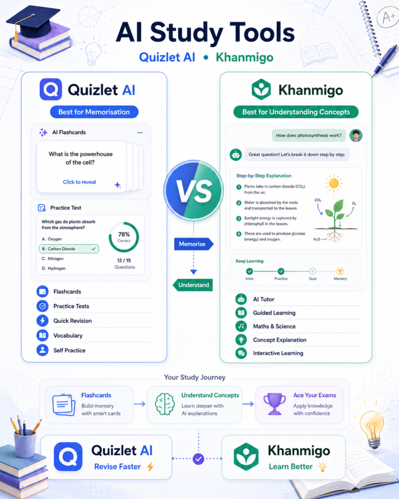 Best AI Study Tools